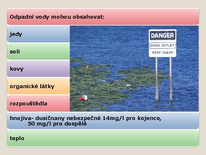 Odpadní vody mohou obsahovat: jedy soli kovy organické látky rozpouštědla hnojiva- dusičnany nebezpečné 14