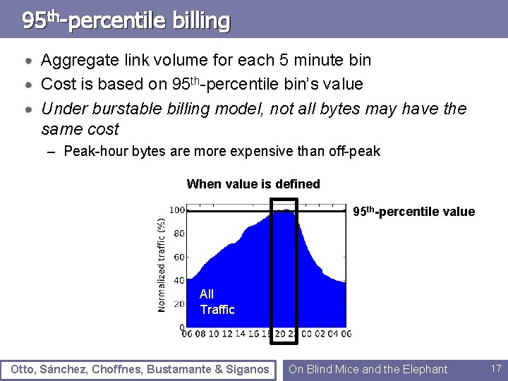 95 th-percentile billing Aggregate link volume for each 5 minute bin Cost is based