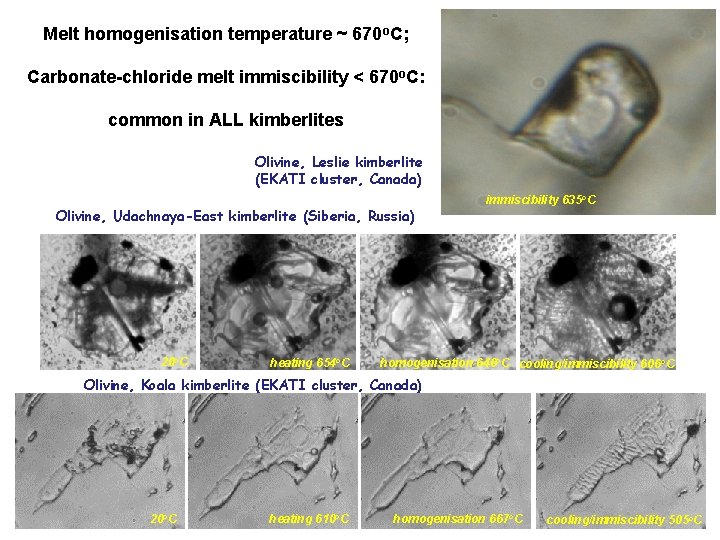 Melt homogenisation temperature ~ 670 o. C; Carbonate-chloride melt immiscibility < 670 o. C: