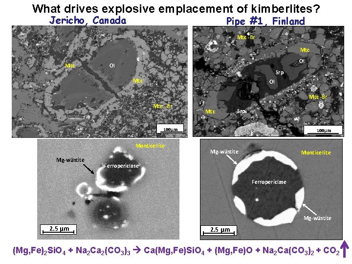 What drives explosive emplacement of kimberlites? Jericho, Canada Pipe #1, Finland Mtc -Br Mtc