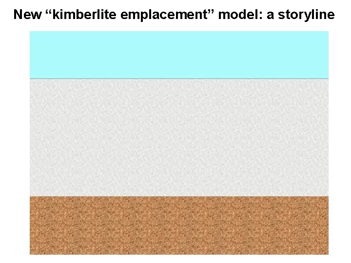 New “kimberlite emplacement” model: a storyline 