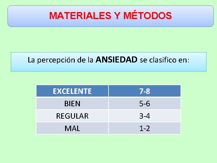 MATERIALES Y MÉTODOS La percepción de la ANSIEDAD se clasifico en: EXCELENTE BIEN REGULAR