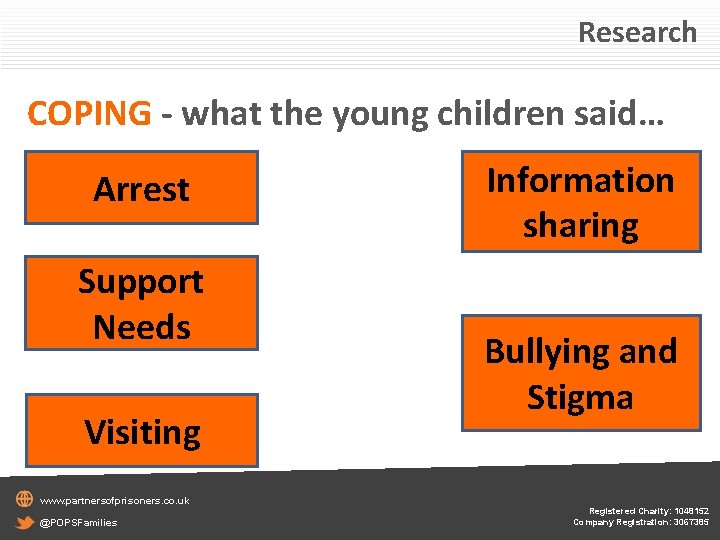 Research COPING - what the young children said… Arrest Support Needs Visiting Information sharing