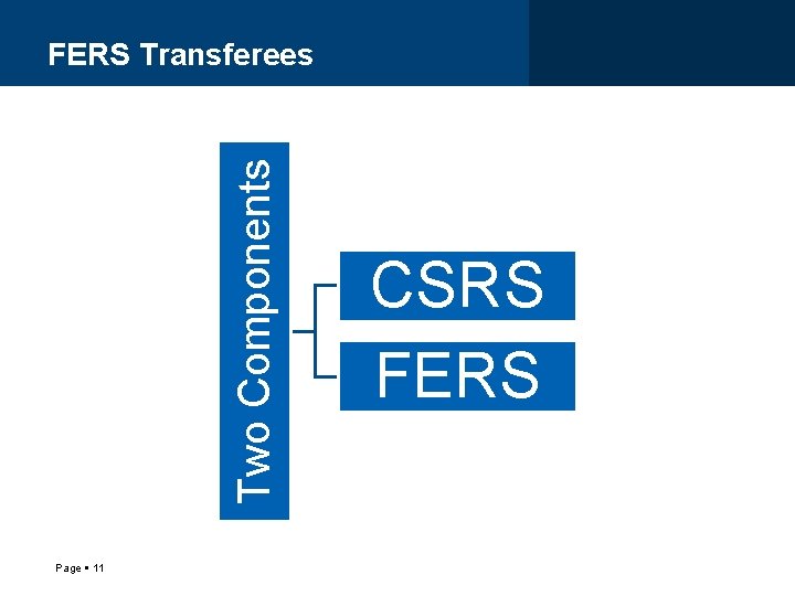 Two Components FERS Transferees Page 11 CSRS FERS 