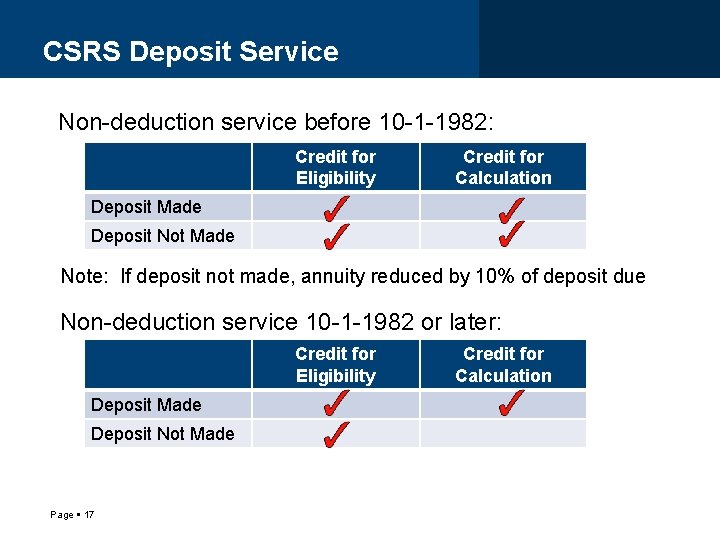 CSRS Deposit Service Non-deduction service before 10 -1 -1982: Credit for Eligibility Credit for