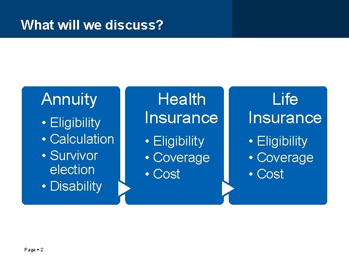 What will we discuss? Annuity • Eligibility • Calculation • Survivor election • Disability