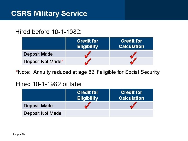 CSRS Military Service Hired before 10 -1 -1982: Credit for Eligibility Credit for Calculation