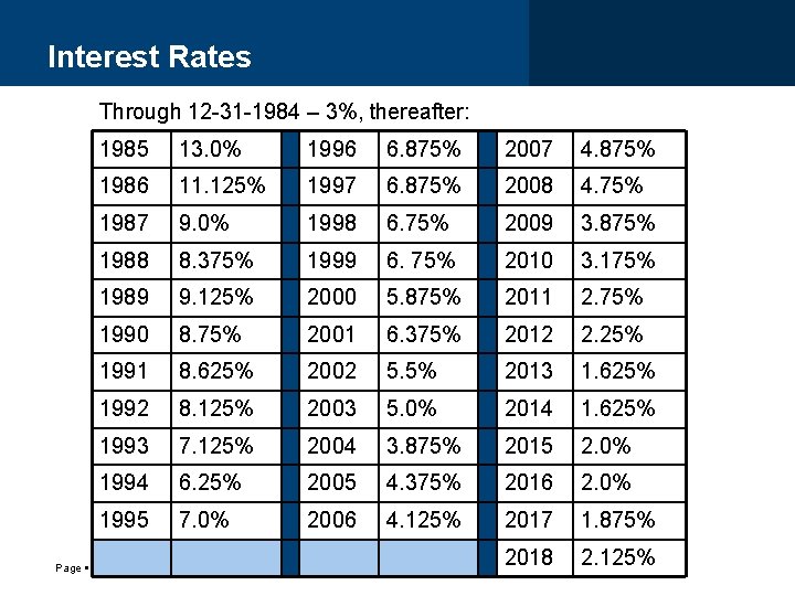 Interest Rates Through 12 -31 -1984 – 3%, thereafter: 1985 13. 0% 1996 6.