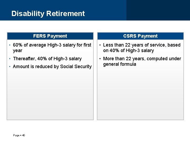 Disability Retirement FERS Payment CSRS Payment • 60% of average High-3 salary for first