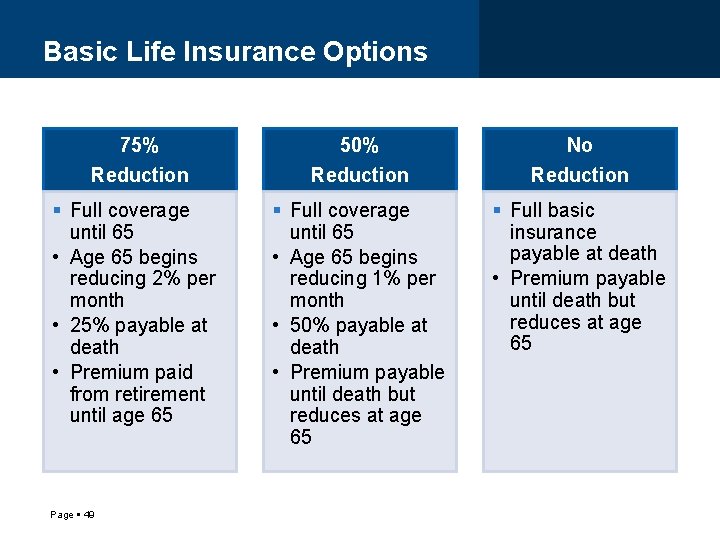 Basic Life Insurance Options 75% Reduction Full coverage until 65 • Age 65 begins