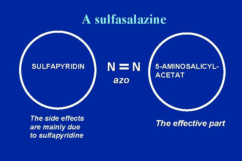 A sulfasalazine SULFAPYRIDIN N azo The side effects are mainly due to sulfapyridine N