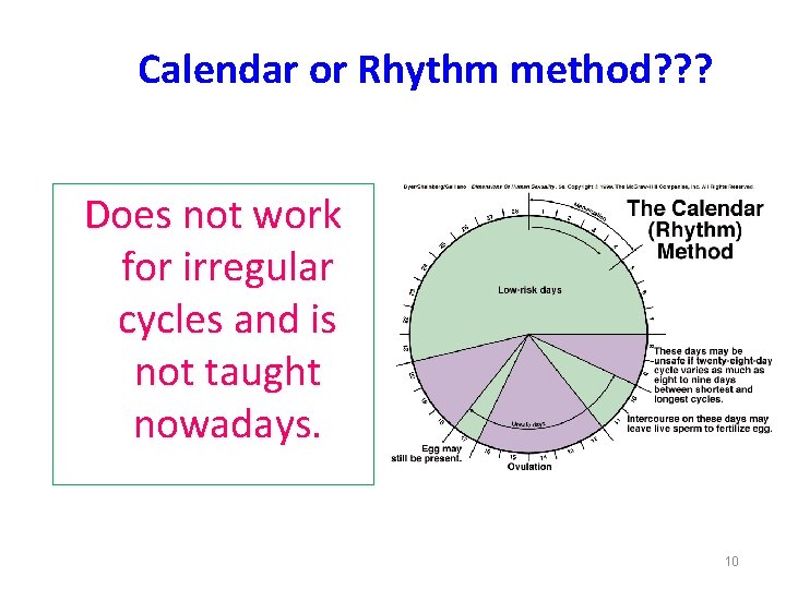 Calendar or Rhythm method? ? ? Does not work for irregular cycles and is