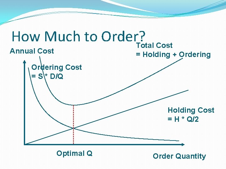 How Much to Order? Total Cost Annual Cost = Holding + Ordering Cost =
