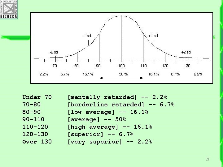 Under 70 70 -80 80 -90 90 -110 110 -120 120 -130 Over 130