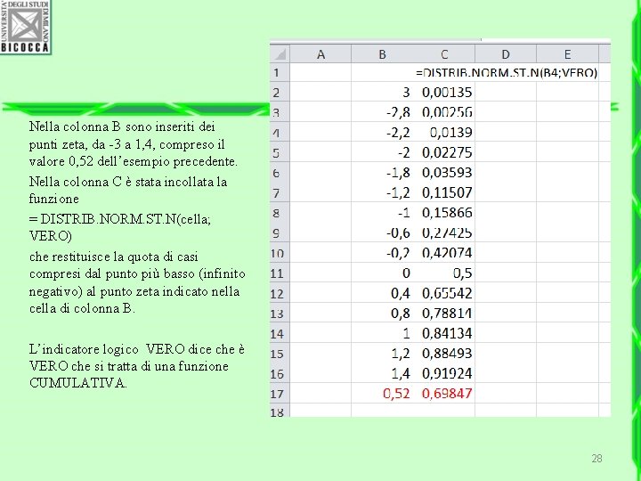 Nella colonna B sono inseriti dei punti zeta, da -3 a 1, 4, compreso