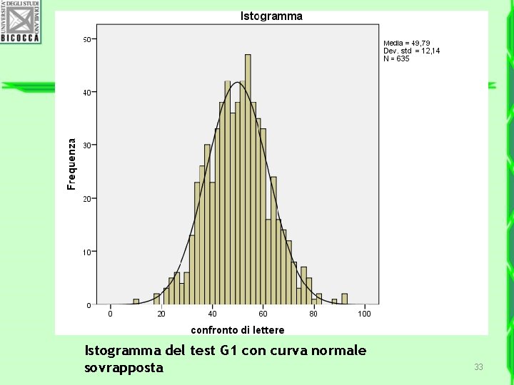 Istogramma del test G 1 con curva normale sovrapposta 33 