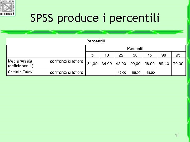 SPSS produce i percentili 34 