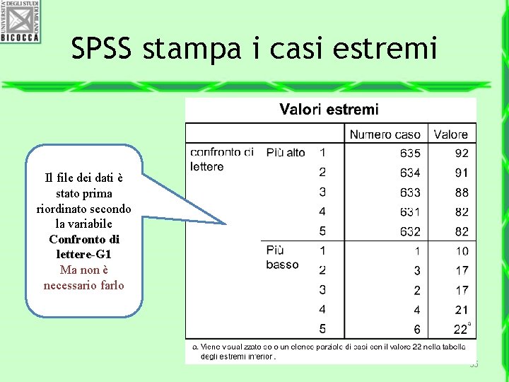 SPSS stampa i casi estremi Il file dei dati è stato prima riordinato secondo