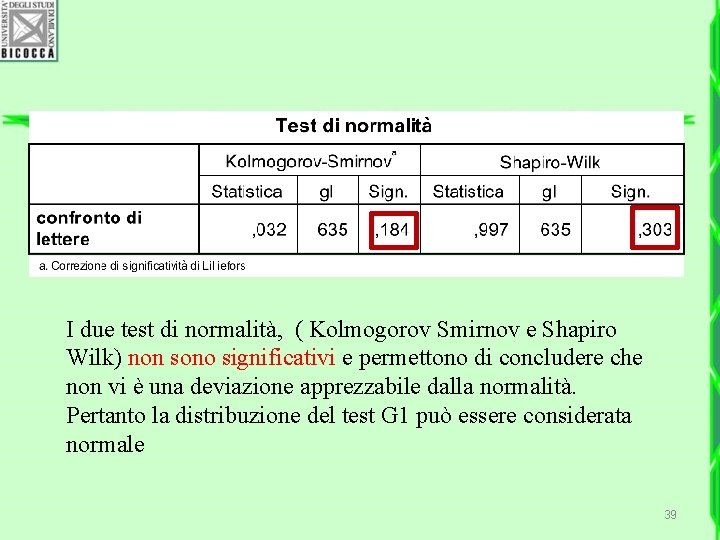 I due test di normalità, ( Kolmogorov Smirnov e Shapiro Wilk) non sono significativi