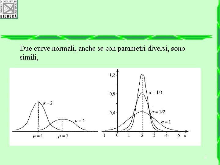 Due curve normali, anche se con parametri diversi, sono simili, 6 