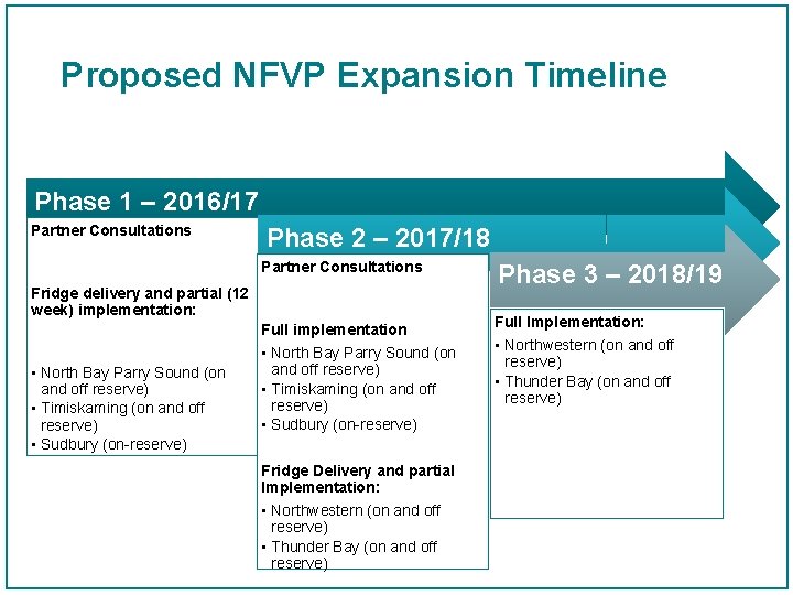 Proposed NFVP Expansion Timeline Phase 1 – 2016/17 Partner Consultations Phase 2 – 2017/18