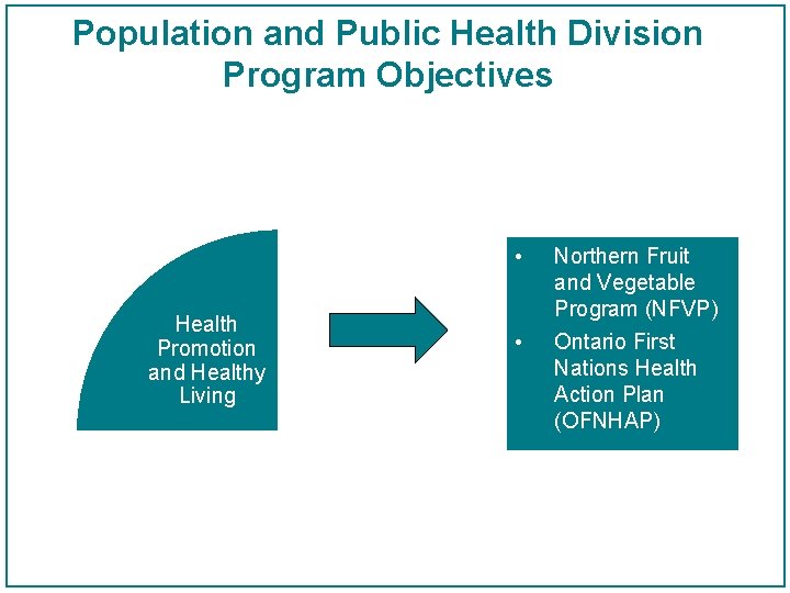 Population and Public Health Division Program Objectives • Health Promotion and Healthy Living •