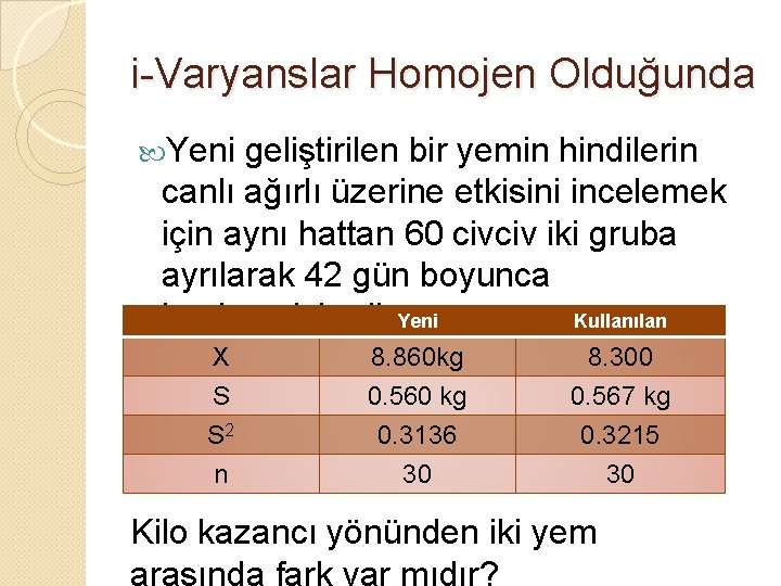 i-Varyanslar Homojen Olduğunda Yeni geliştirilen bir yemin hindilerin canlı ağırlı üzerine etkisini incelemek için