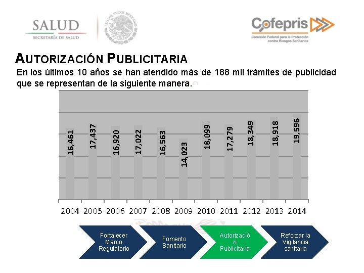 AUTORIZACIÓN PUBLICITARIA 19, 596 18, 918 18, 349 17, 279 18, 099 14, 023