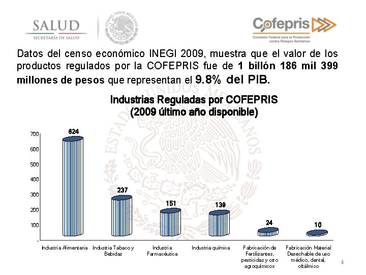 Datos del censo económico INEGI 2009, muestra que el valor de los productos regulados