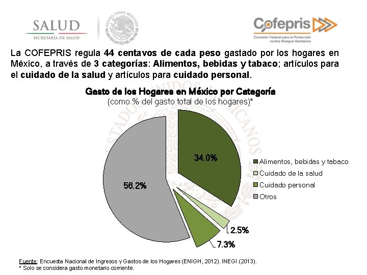 La COFEPRIS regula 44 centavos de cada peso gastado por los hogares en México,