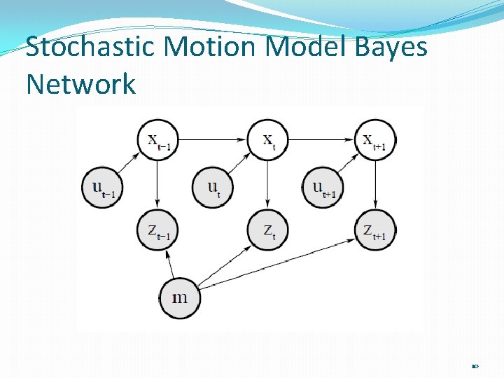 Stochastic Motion Model Bayes Network 10 