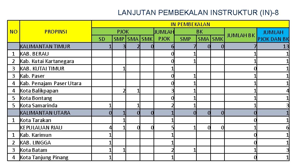 LANJUTAN PEMBEKALAN INSTRUKTUR (IN)-8 NO 1 2 3 3 4 4 5 5 1