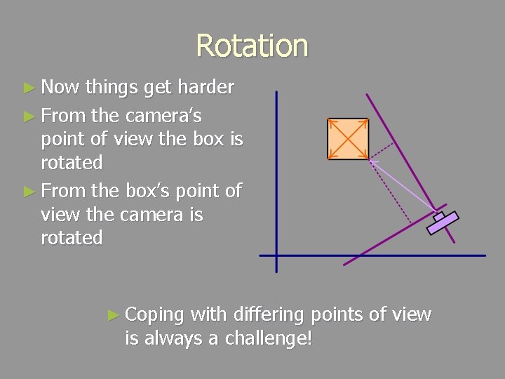 Rotation ► Now things get harder ► From the camera’s point of view the