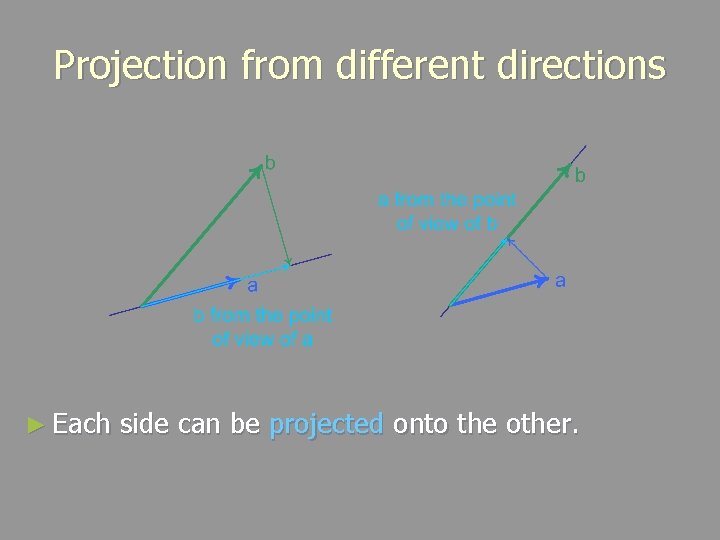 Projection from different directions ► Each side can be projected onto the other. 