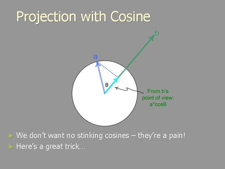 Projection with Cosine We don’t want no stinking cosines – they’re a pain! ►