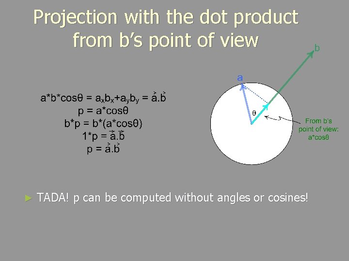 Projection with the dot product from b’s point of view ► TADA! p can