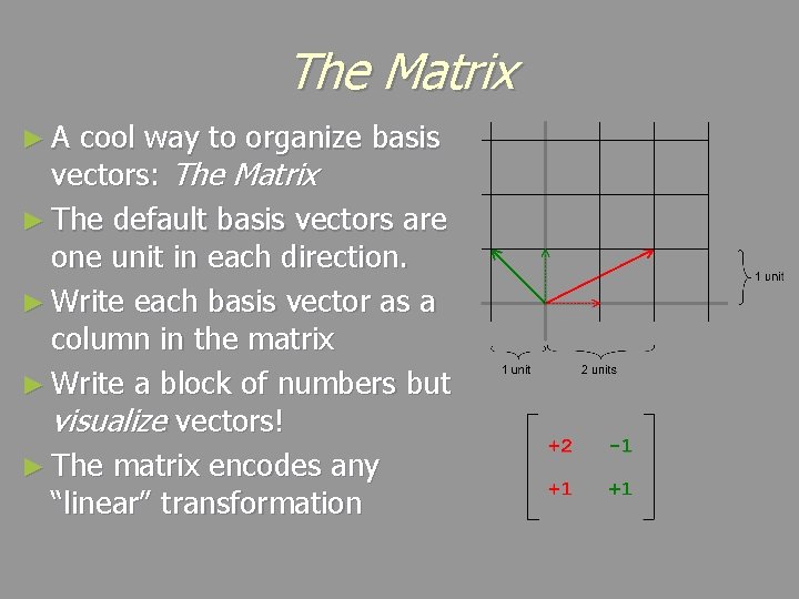 The Matrix ►A cool way to organize basis vectors: The Matrix ► The default