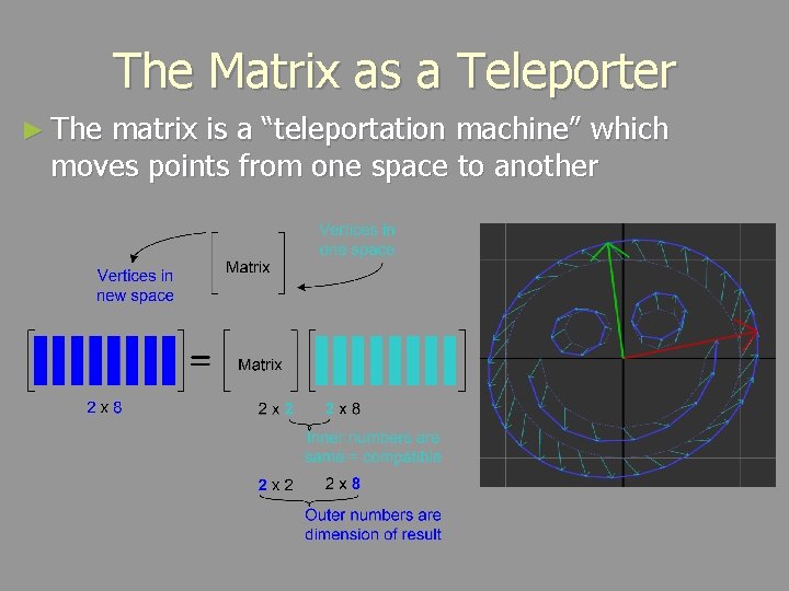 The Matrix as a Teleporter ► The matrix is a “teleportation machine” which moves