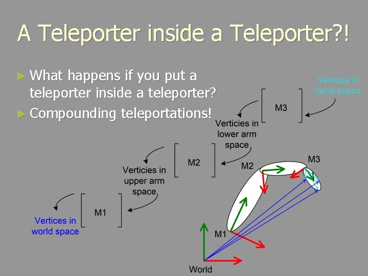 A Teleporter inside a Teleporter? ! ► What happens if you put a teleporter