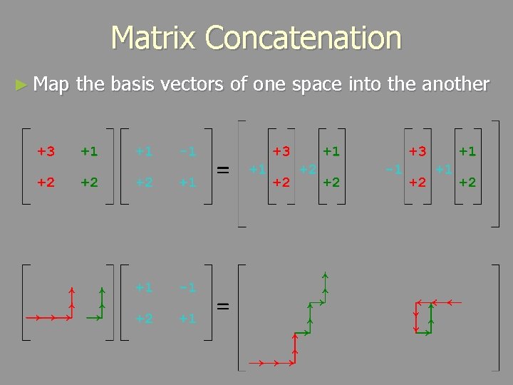 Matrix Concatenation ► Map the basis vectors of one space into the another 