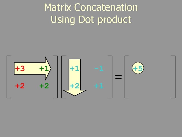 Matrix Concatenation Using Dot product 