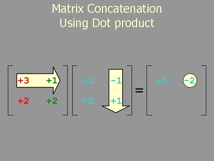 Matrix Concatenation Using Dot product 