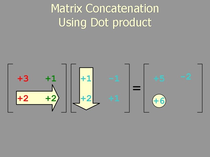 Matrix Concatenation Using Dot product 