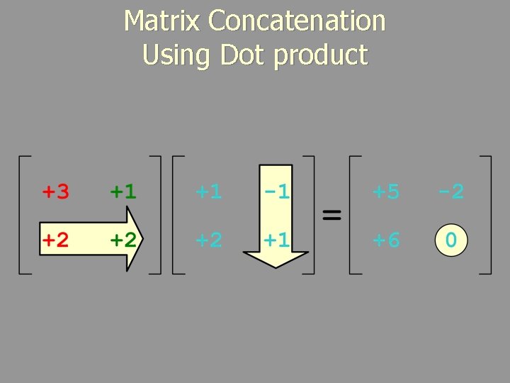 Matrix Concatenation Using Dot product 