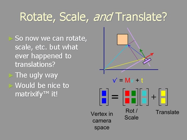 Rotate, Scale, and Translate? ► So now we can rotate, scale, etc. but what