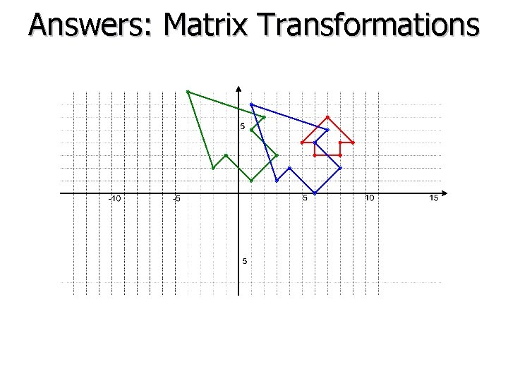 Answers: Matrix Transformations 