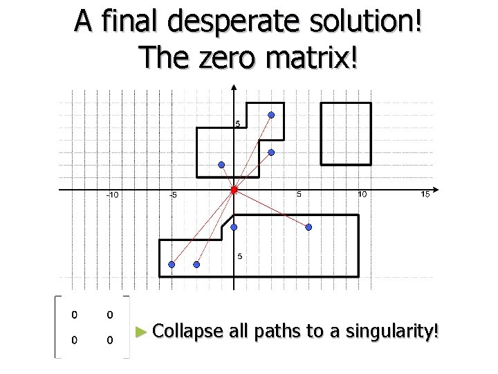 A final desperate solution! The zero matrix! ► Collapse all paths to a singularity!