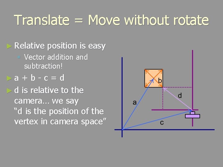 Translate = Move without rotate ► Relative position is easy § Vector addition and