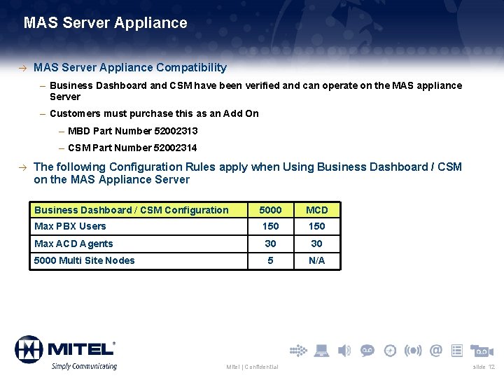 MAS Server Appliance à MAS Server Appliance Compatibility – Business Dashboard and CSM have