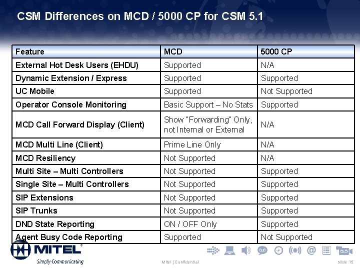 CSM Differences on MCD / 5000 CP for CSM 5. 1 Feature MCD 5000